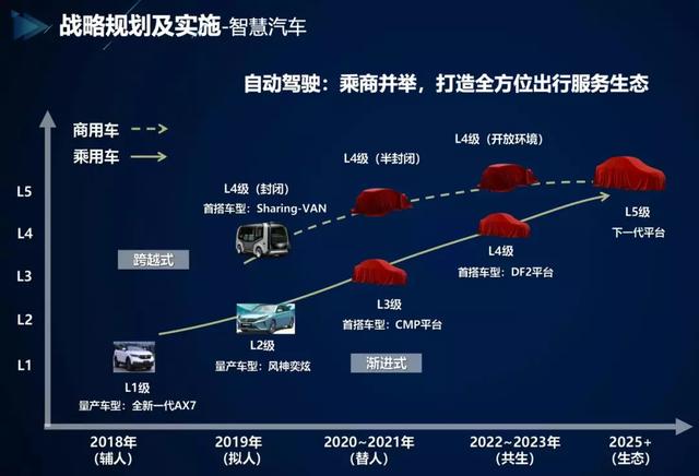 如何实现整体逆势跑赢大市？解读东风公司的2019