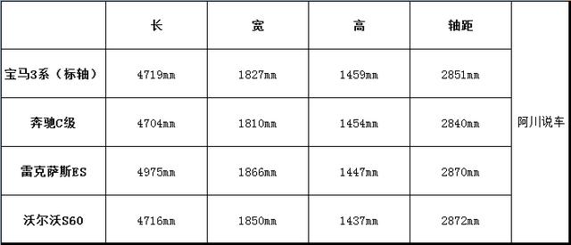 探店｜颜值不输宝马三系，旋钮式一键启动很有质感，图看全新S60