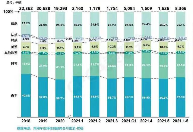 2021车市上半场，自主品牌强势反攻