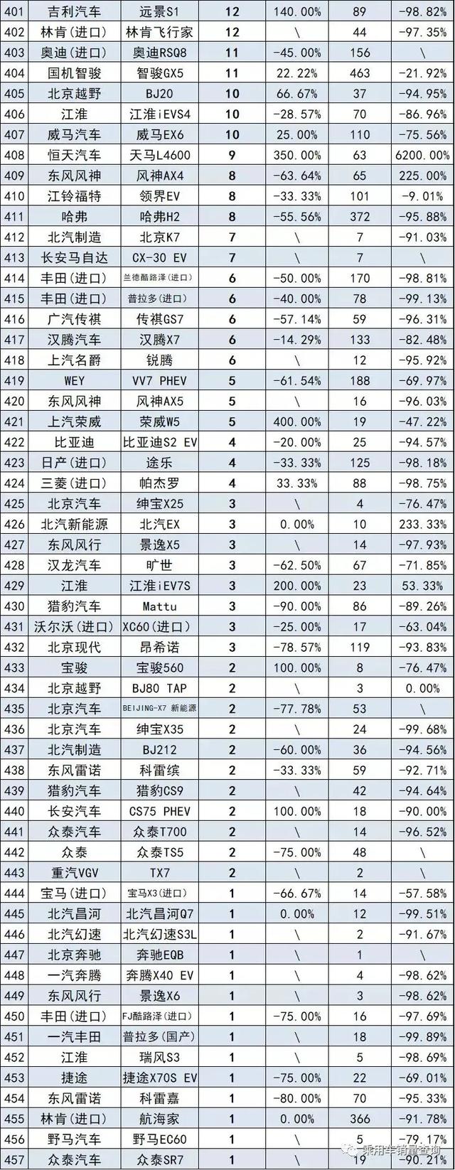 7月SUV销量排行榜完整版 大众销量疲软 自主豪华各有收获