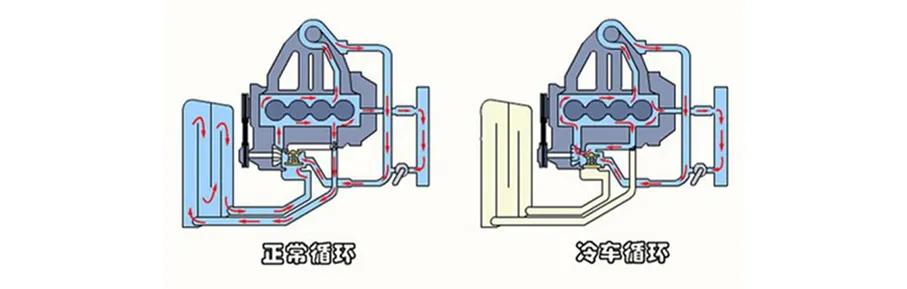 无水冷却液真的比普通的好吗?