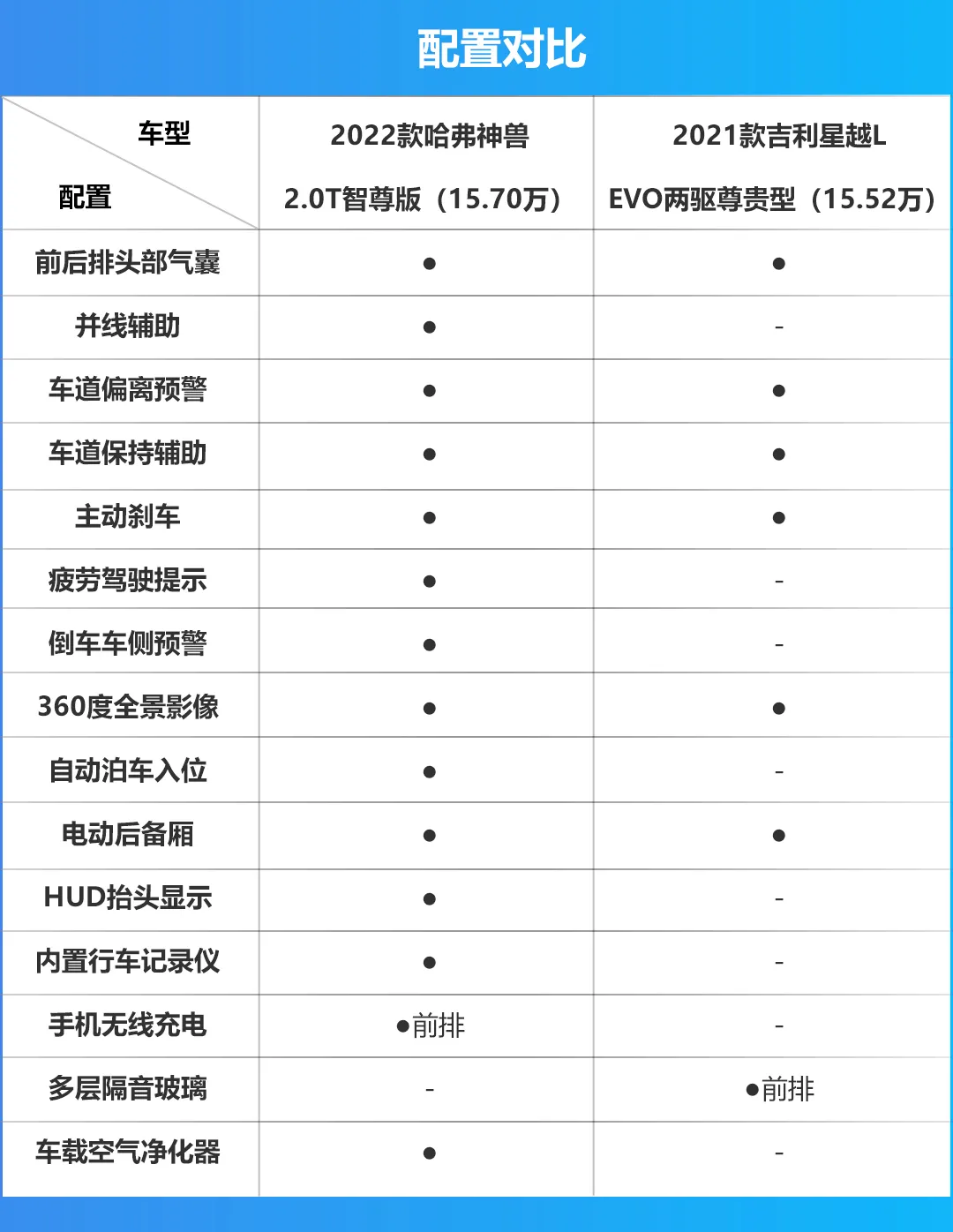 车身长度都接近4.8米，哈弗神兽与吉利星越L该怎么选？