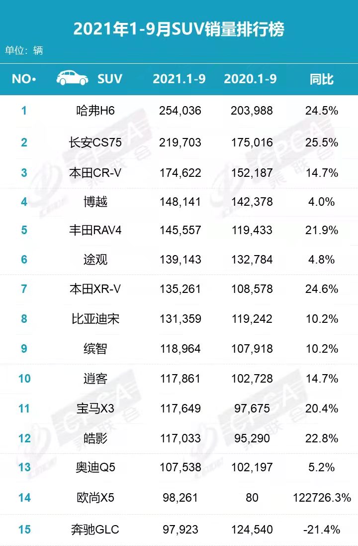 9月车市榜单 谁才是真正的销量冠军？