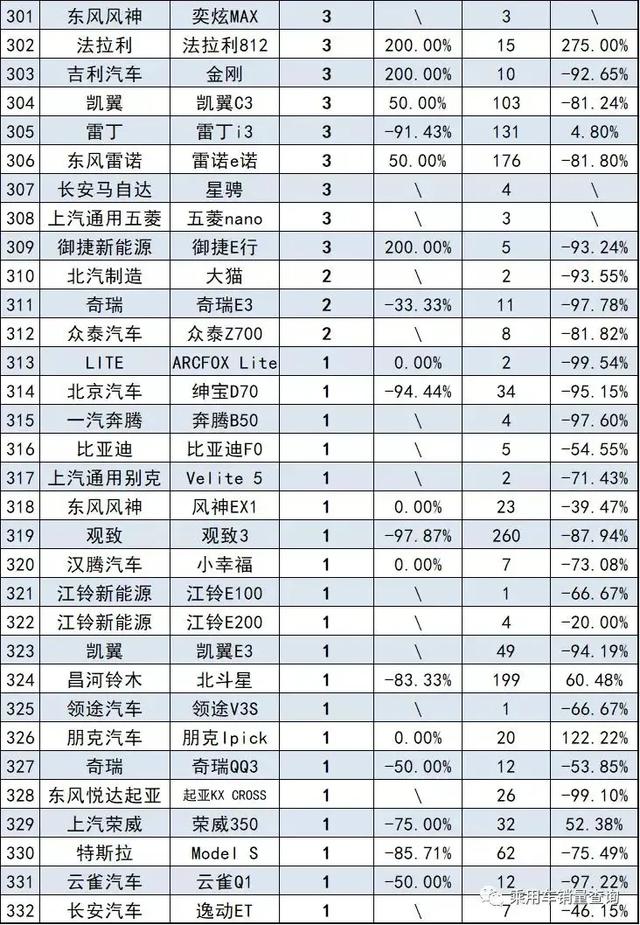 7月轿车销量排行榜完整版（332款）快看看你家轿车排第几名？