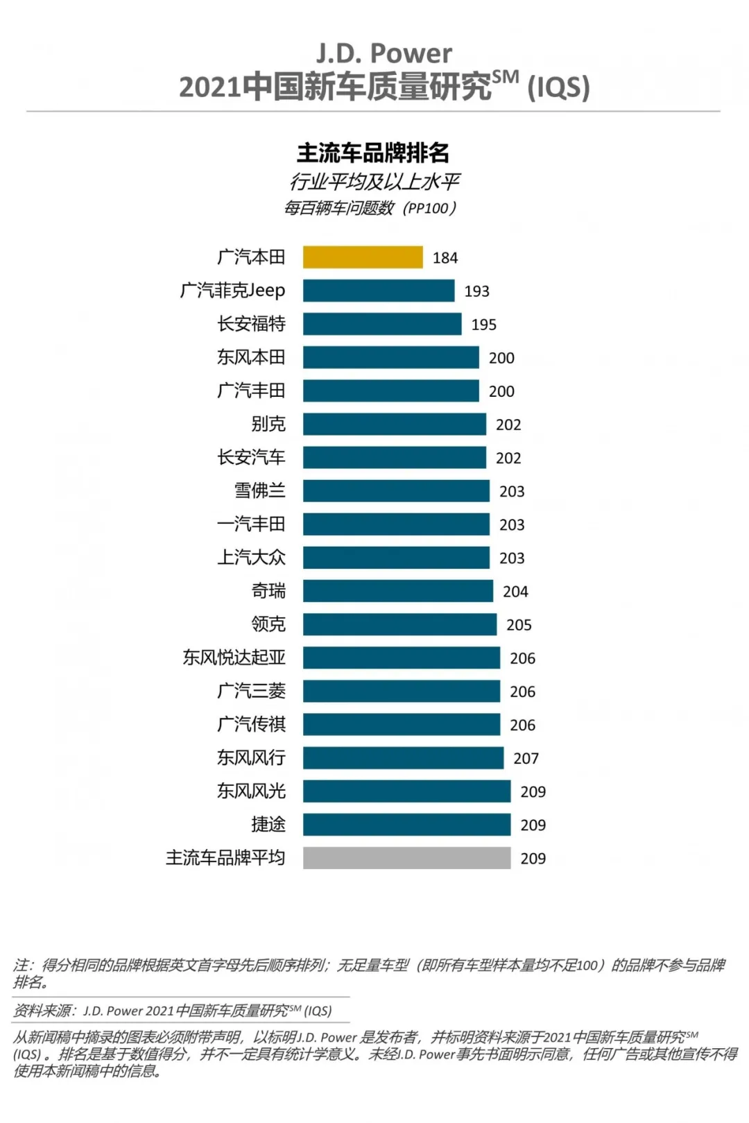 市占率增加10.7个百分点，中国品牌轿车为何会变得这么猛？