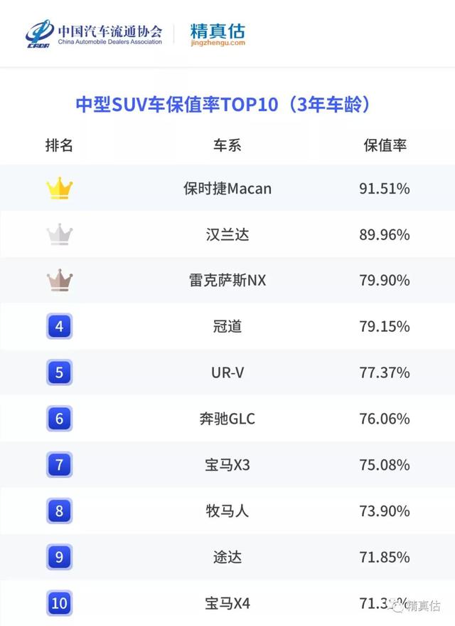 自主品牌车型保值率不高？领克01、传祺M8分分钟打你脸