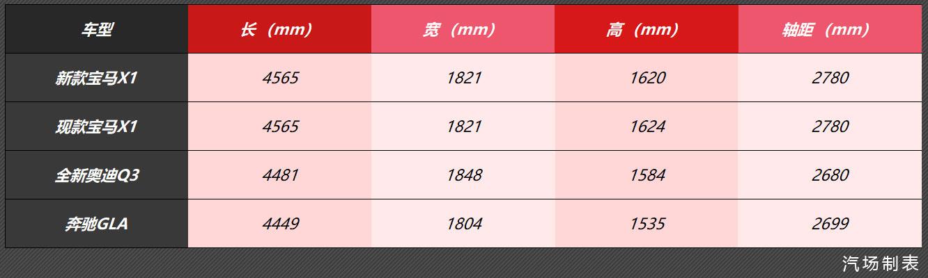 动力升级，新款宝马X1 9月初正式亮相，很明显没有全新奥迪Q3更帅