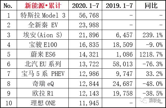 合资品牌做新能源为什么这么难？