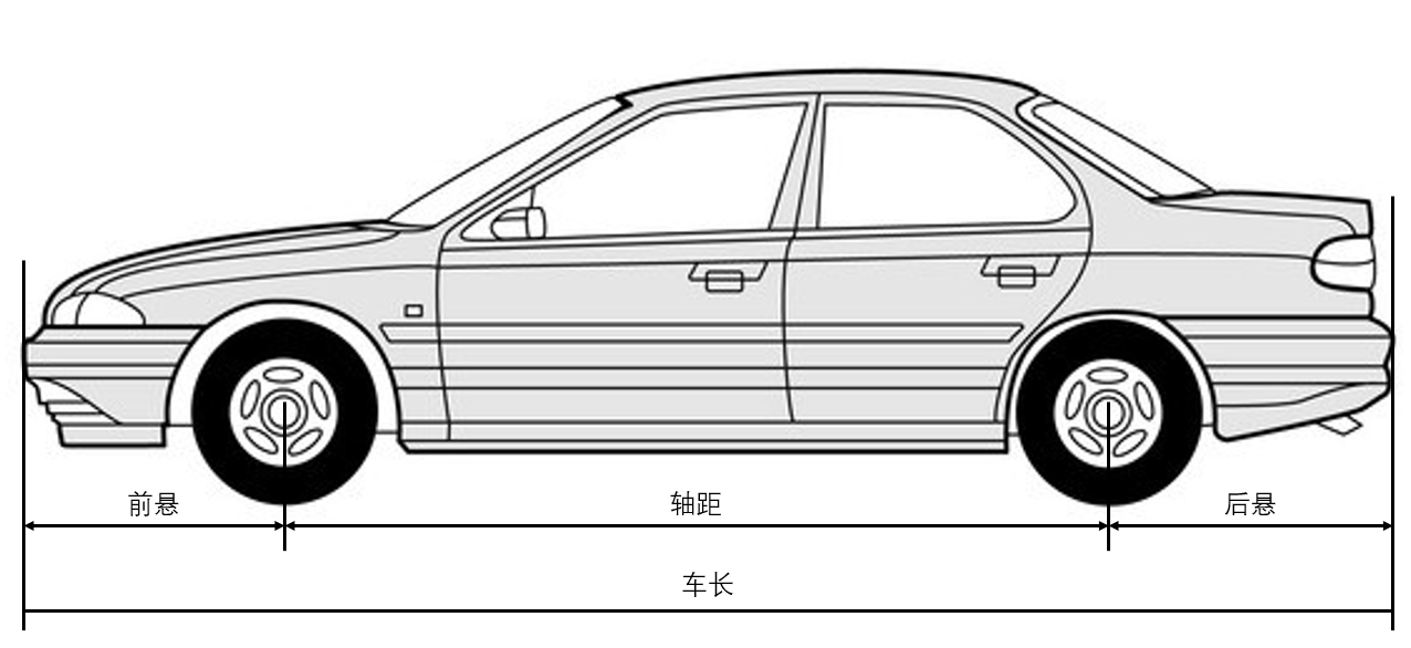 纯电动汽车“四轮四角”、“前圆后方”的设计，到底是什么意思？