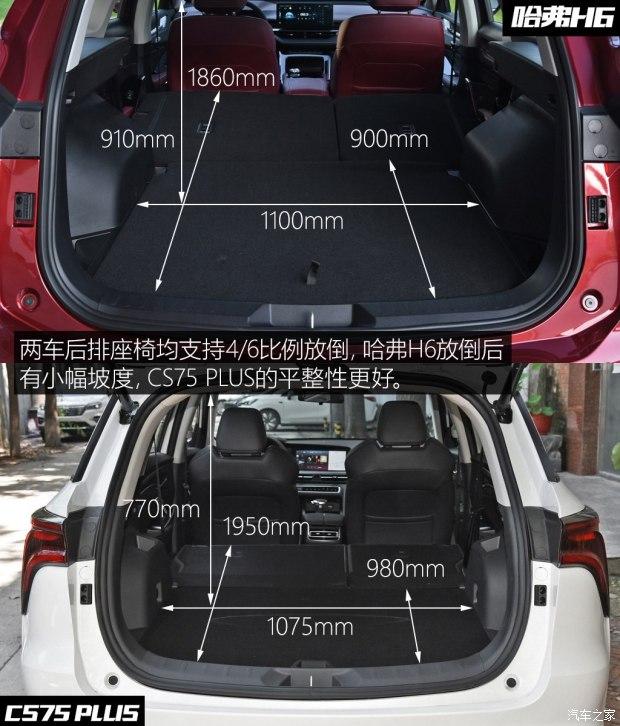 1月长安CS75破4万台，能否超过哈弗H6？