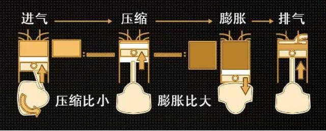 干货丨热效率到底是个什么东西？