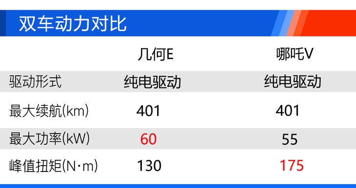 想买吉利几何E的别着急 哪款车最合适 你知道吗？