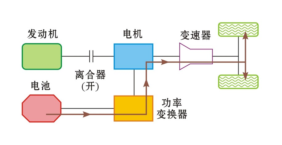 都是PHEV插混，但竟有这么多道道，你的车属于哪种？买对了吗？