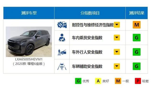 中保研最新测评结果：造车新势力比豪华品牌还好，哪里出错了？