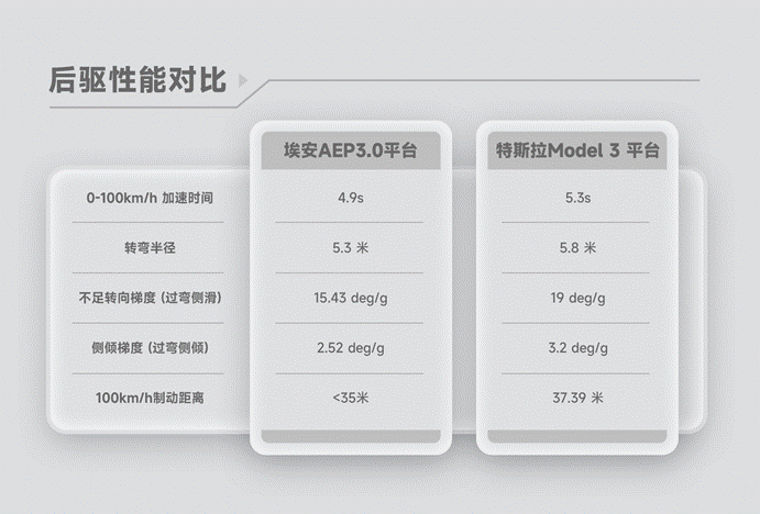 埃安星灵架构量产发布,智能驾驶安全体系再超特斯拉