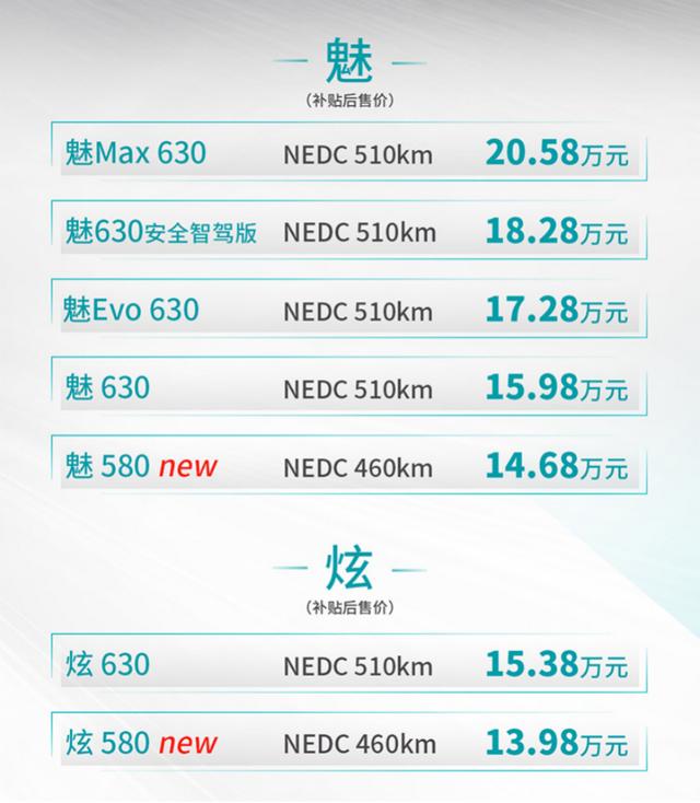 2020款埃安S补贴后13.98万起,主要看三点