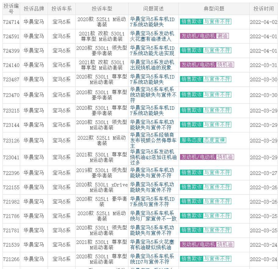 大众占3席，2022年1季度投诉最多的5款合资车，有几款销量特别大