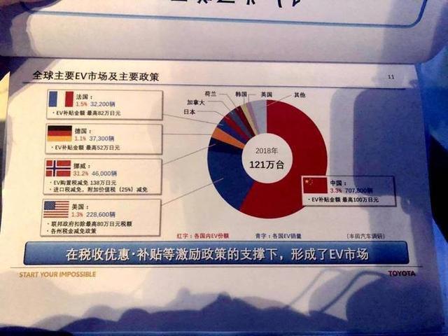 对电动汽车“忽视”多年的丰田宣布电动化计划，而且一推就是10款