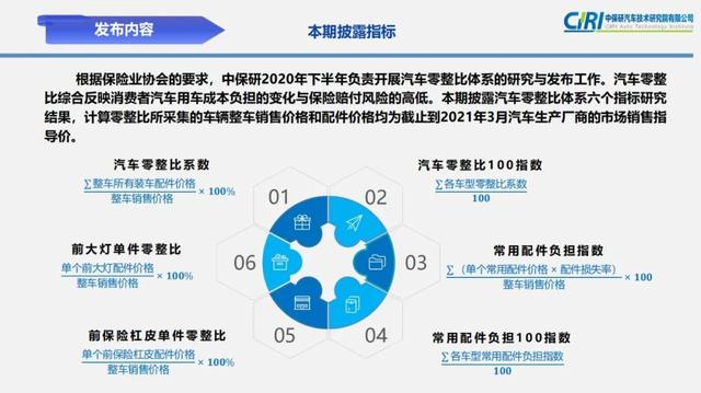 你的车值多少个前大灯？中保研最新零整比数据告诉你答案