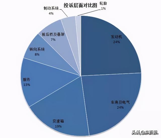 广汽本田成为质量投诉重灾区备受消费者关注