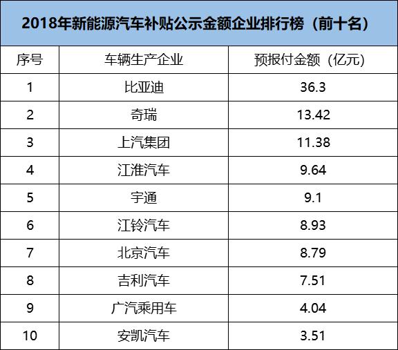 新能源销量五连降，插电混动彻底凉凉，若无政府补贴还能走多远？