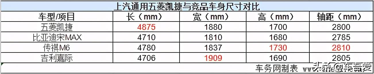 上汽通用五菱凯捷正式上市 售8.58-11.68万元