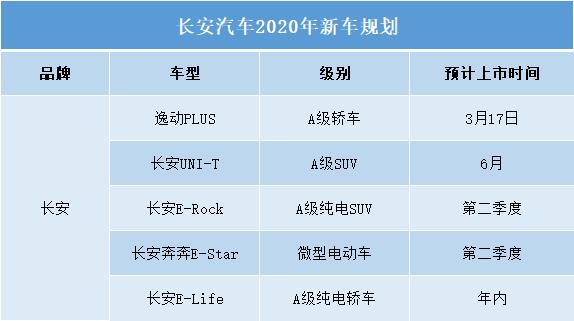 要买车的有福了，长安、吉利、传祺、比亚迪等将推出多款重磅新车