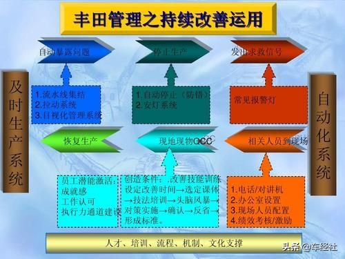 丰田内部等级森严，近乎官僚化，为何员工爱“顶撞”上司？