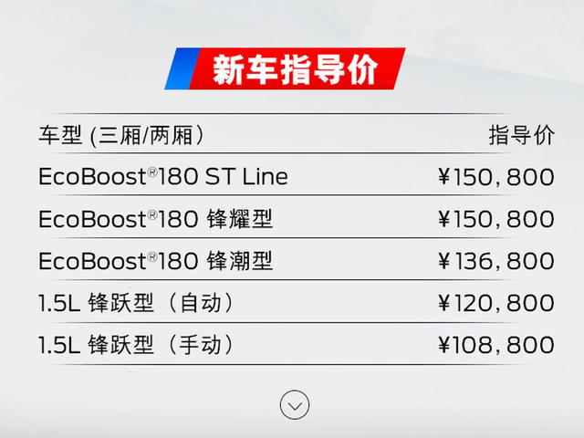 新款福克斯10.88万元起售，配置升级，1.5T+8AT满足国六