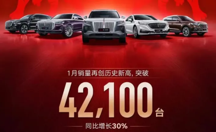 开门红！一汽红旗1月份销量超过4.2万辆 同比增长30%