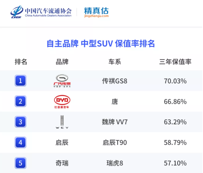 日系最强横，国产还很弱，2021年保值率最全榜单，买车请参考一下