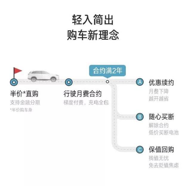 威马疯了？18万的车8万多给你，开6年不满意还可以保值回购