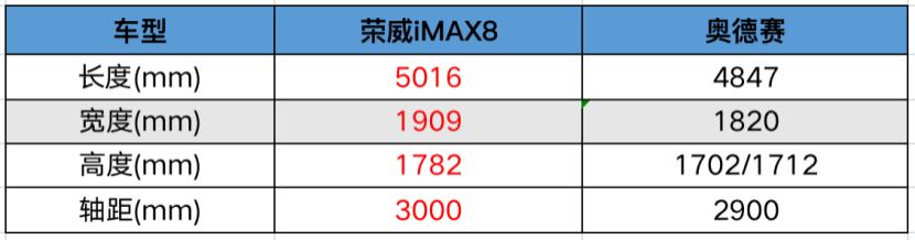 气场不输埃尔法 试驾上汽荣威iMAX8