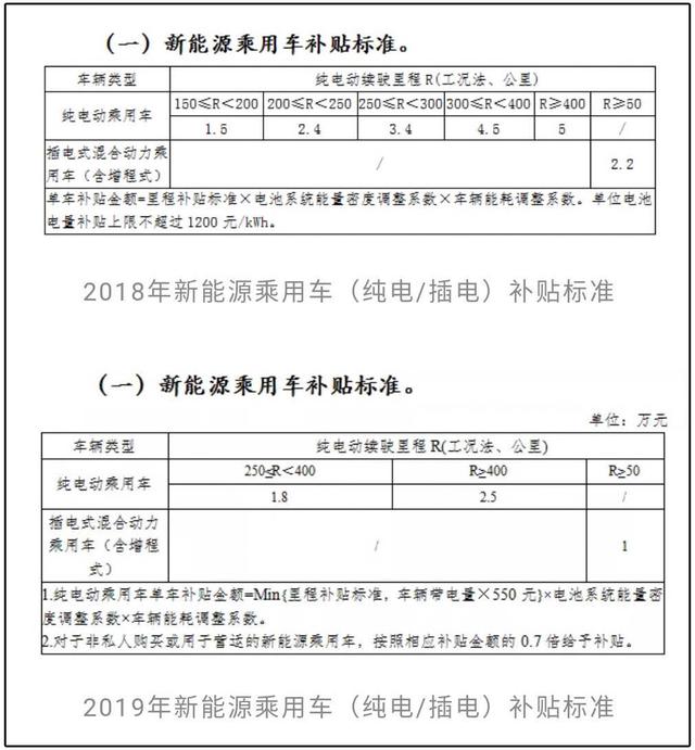 都是为了活下去——致2019补贴新政后保价/涨价的乱象横生