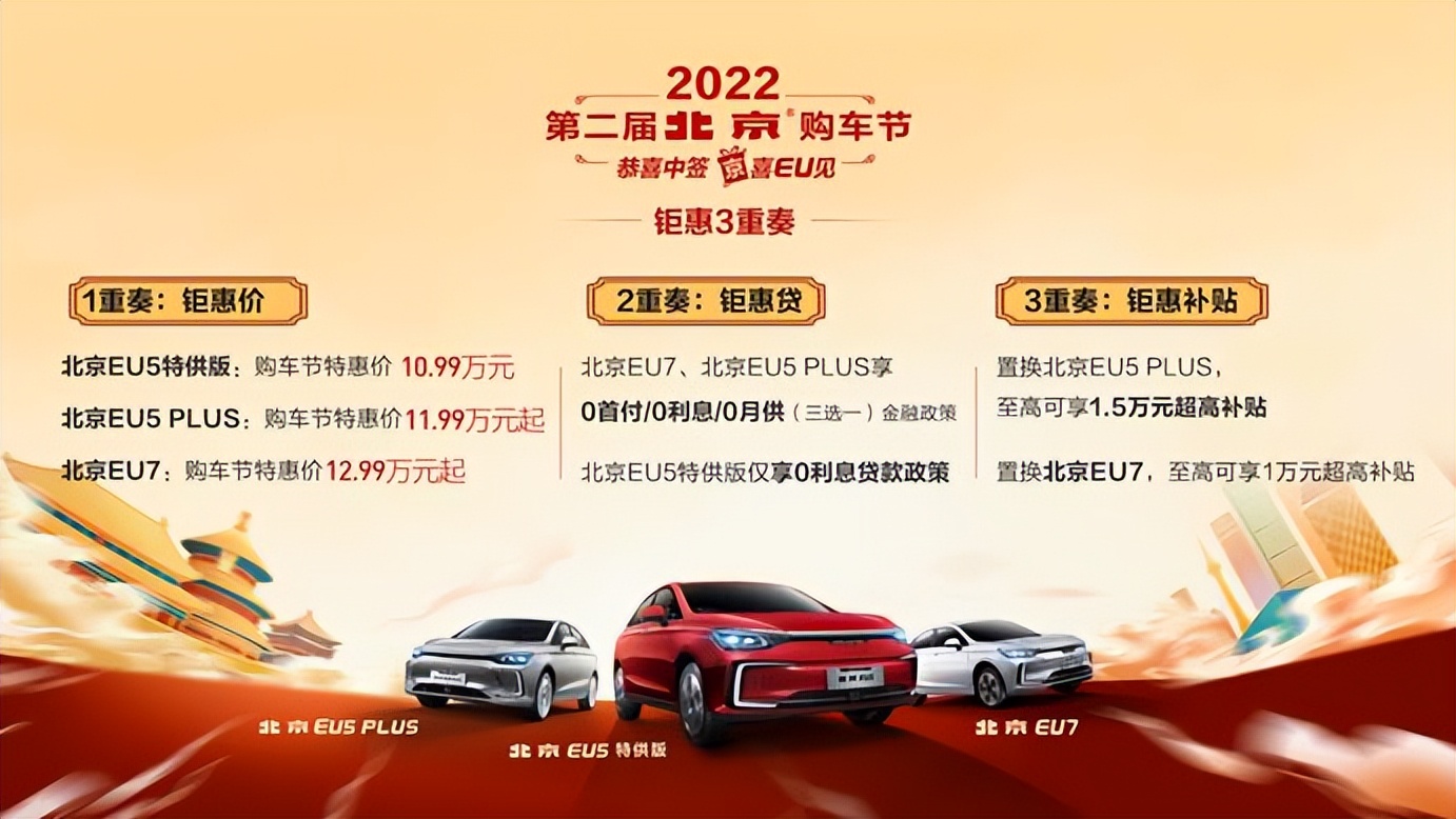 钜惠3重奏+无忧7项礼 2022北京汽车购车节送“京”喜