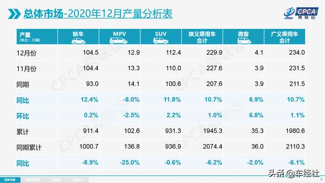 跑赢车市大盘，高端车型占比达58%，别克2020有多豪横？