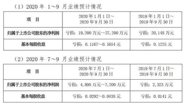 “氢”装上阵，海马汽车能否翻盘？