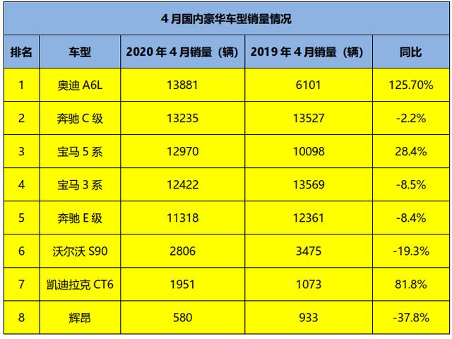 注意了！车市止步21连跌，释放出更残酷的信号