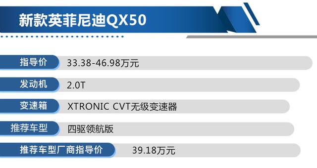 新款英菲尼迪QX50哪款值得买？四驱领航版或许是最佳选择！