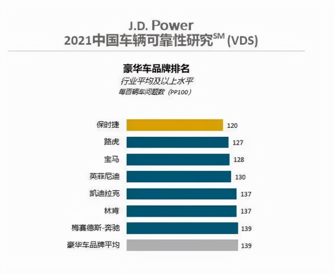 哪个品牌的车买了最放心？哪个品牌败絮其中？这个榜单都告诉你了