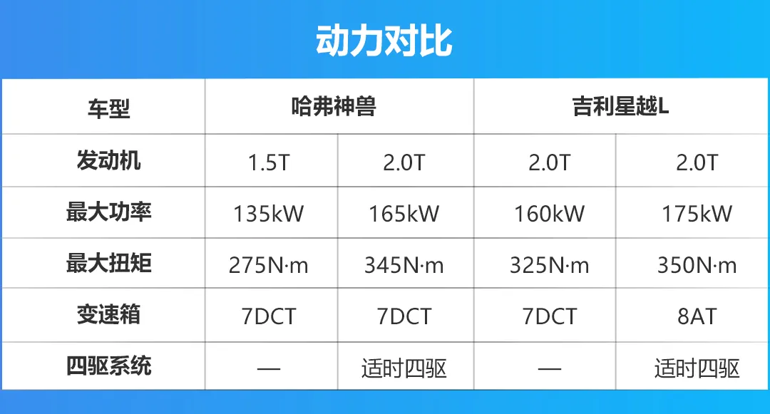 车身长度都接近4.8米，哈弗神兽与吉利星越L该怎么选？