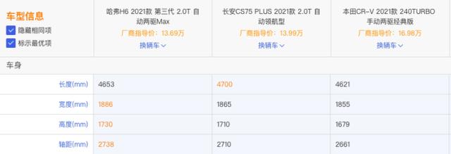 手握10万-15万元，选哈弗H6还是长安CS75 PLUS？