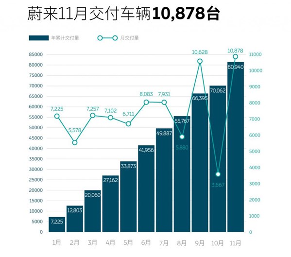 “蔚小理”，“理小蔚”，还是“小理蔚”？