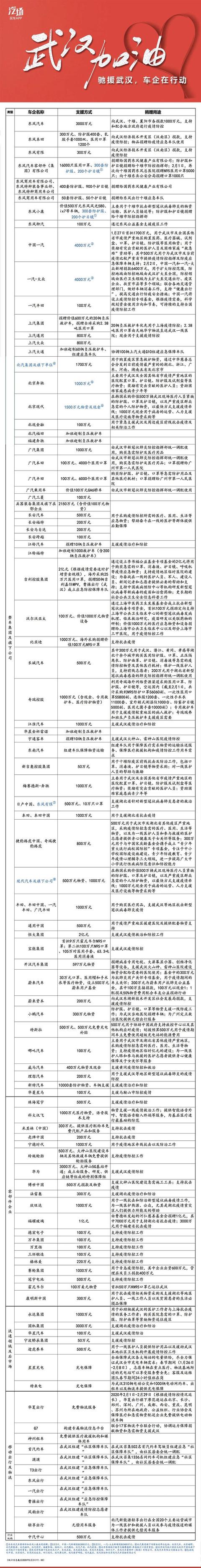 沃尔沃率先解压经销商,抗疫大战中的车企众生相之七