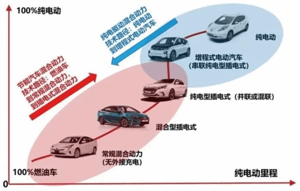 能耗双控 限电限产进行中 电动汽车市场会因此受到影响吗？