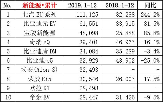 2019销量王出炉：朗逸力压轩逸夺轿车冠军，SUV/MPV冠军没悬念