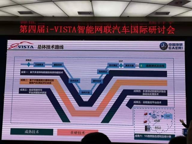 打卡i-VISTA智能网联汽车国际研讨会，专家提醒：别盲信无人驾驶