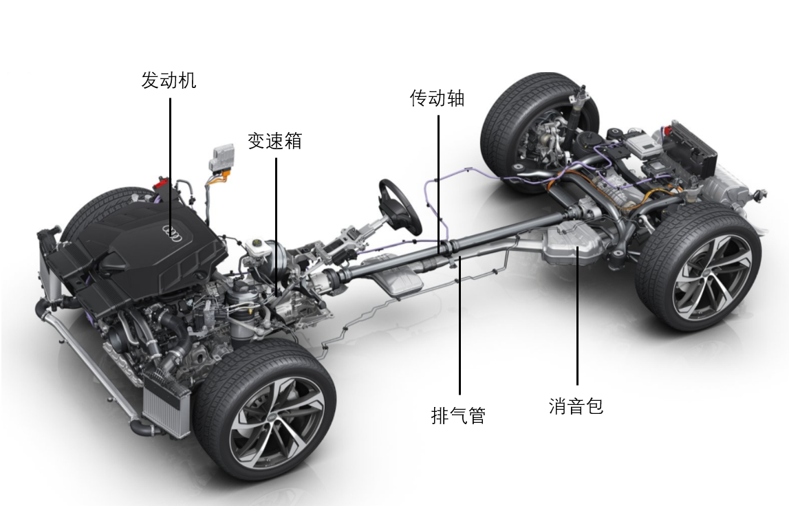 纯电动汽车“四轮四角”、“前圆后方”的设计，到底是什么意思？