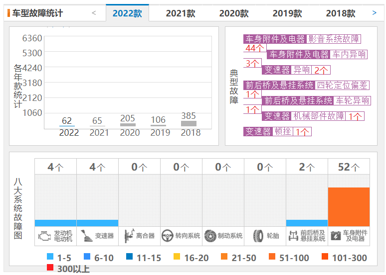 曾是自主三甲，如今却几乎沉寂，广汽传祺到底出了什么问题？