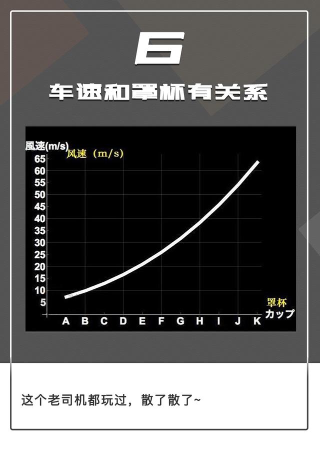 10个车圈“知识盲区”你知道几个？